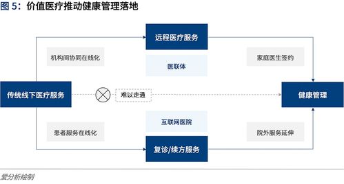 互聯網醫(yī)院全面上線 信息系統(tǒng)運行維護服務如何應對運營挑戰(zhàn)