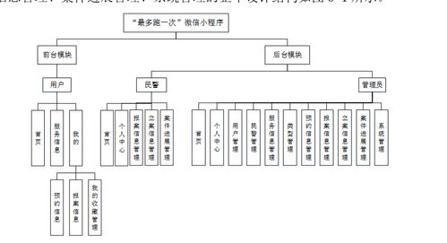 基于SSM框架與微信小程序的警局服務管理系統(tǒng) 構(gòu)建、實現(xiàn)與運維