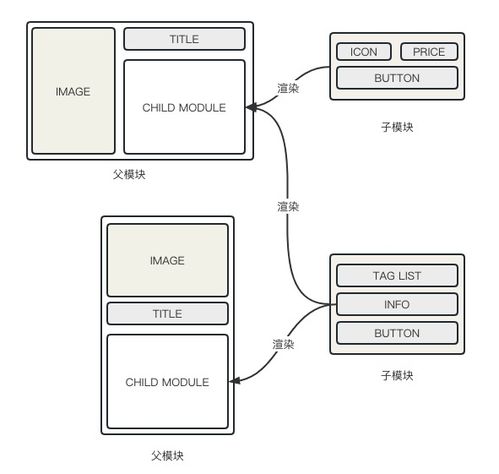 干貨分享 攜程市場DIY商品卡片系統的降本增效設計與運維實踐
