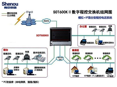 日喀則電話交換機(jī) 信息電子技術(shù)服務(wù)的堅(jiān)實(shí)支撐