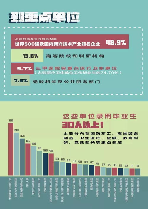 大學(xué)生畢業(yè)生到底有多愛成都 看看就知道了...... 信息電子技術(shù)服務(wù)
